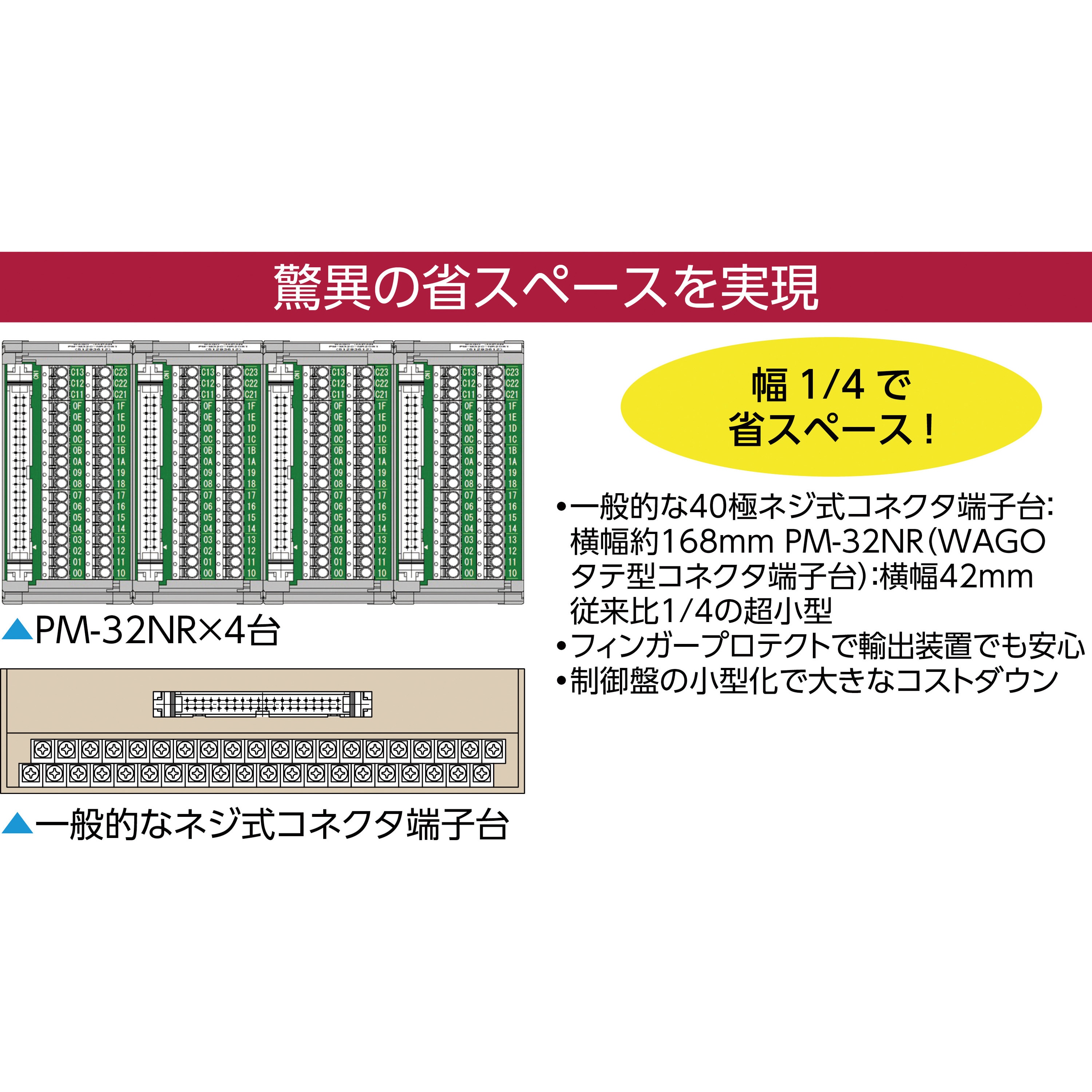 ワゴ 三菱アンドキーエンスPLC対応コネクタ端子台 ハーネスセット