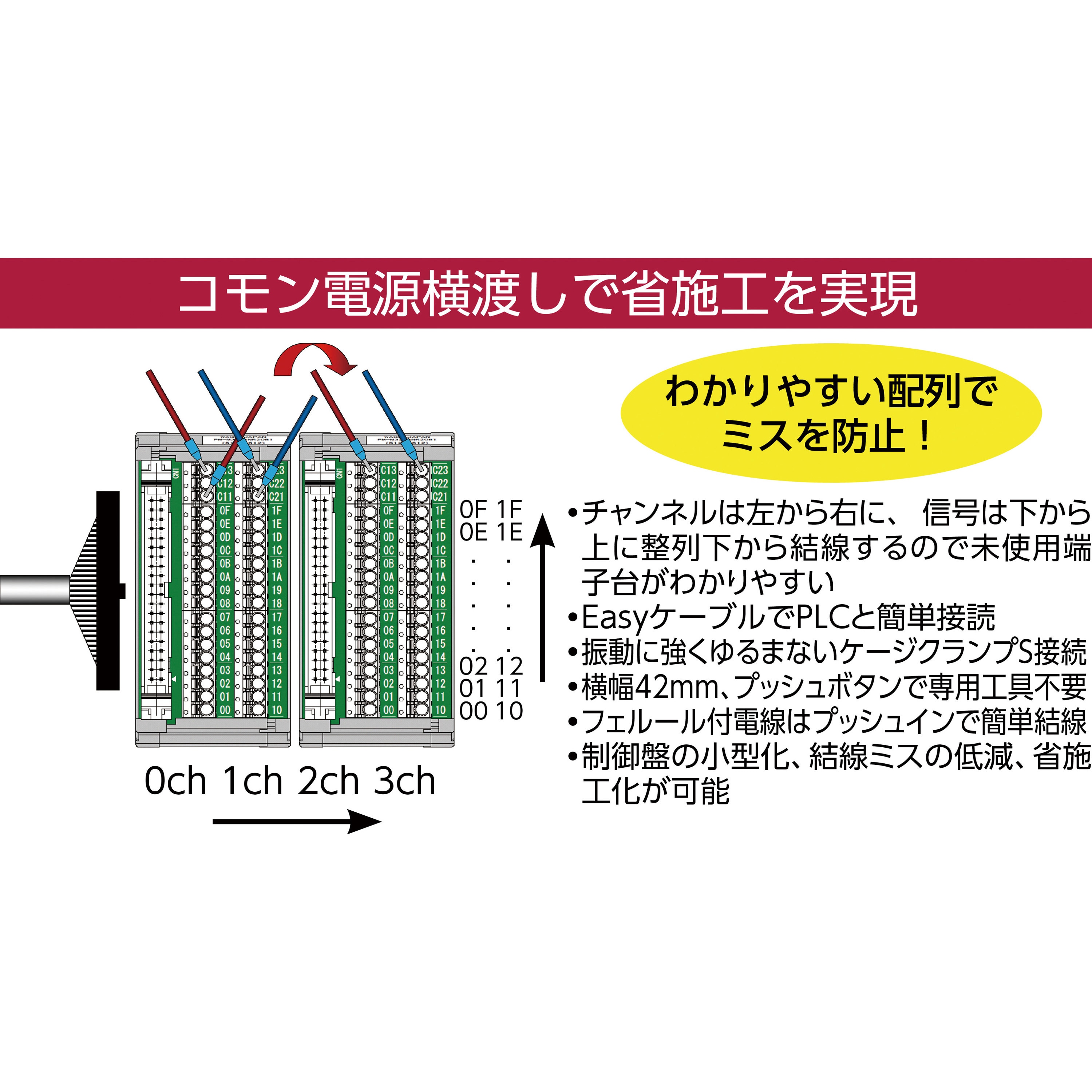 ワゴ 三菱アンドキーエンスPLC対応コネクタ端子台 ハーネスセット