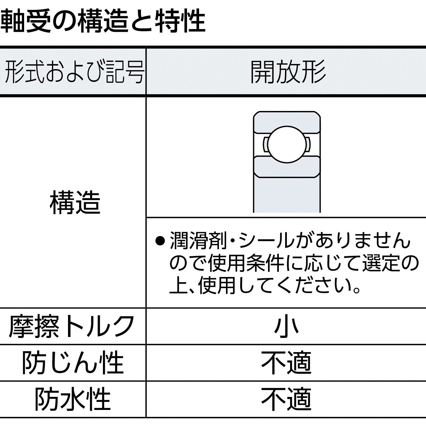 6321CM 深溝玉軸受 6300番台 CM エヌティーエヌ(NTN) 開放形 単列 フラット ラジアル JIS等級0  内径105mm外径225mm幅49mm - 【通販モノタロウ】