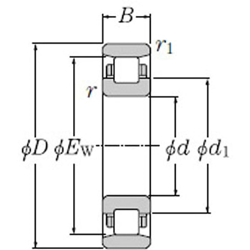 N236 円筒ころ軸受 N200形 NTN(エヌティーエヌ) 内径180mm外径320mm幅52mm  N236