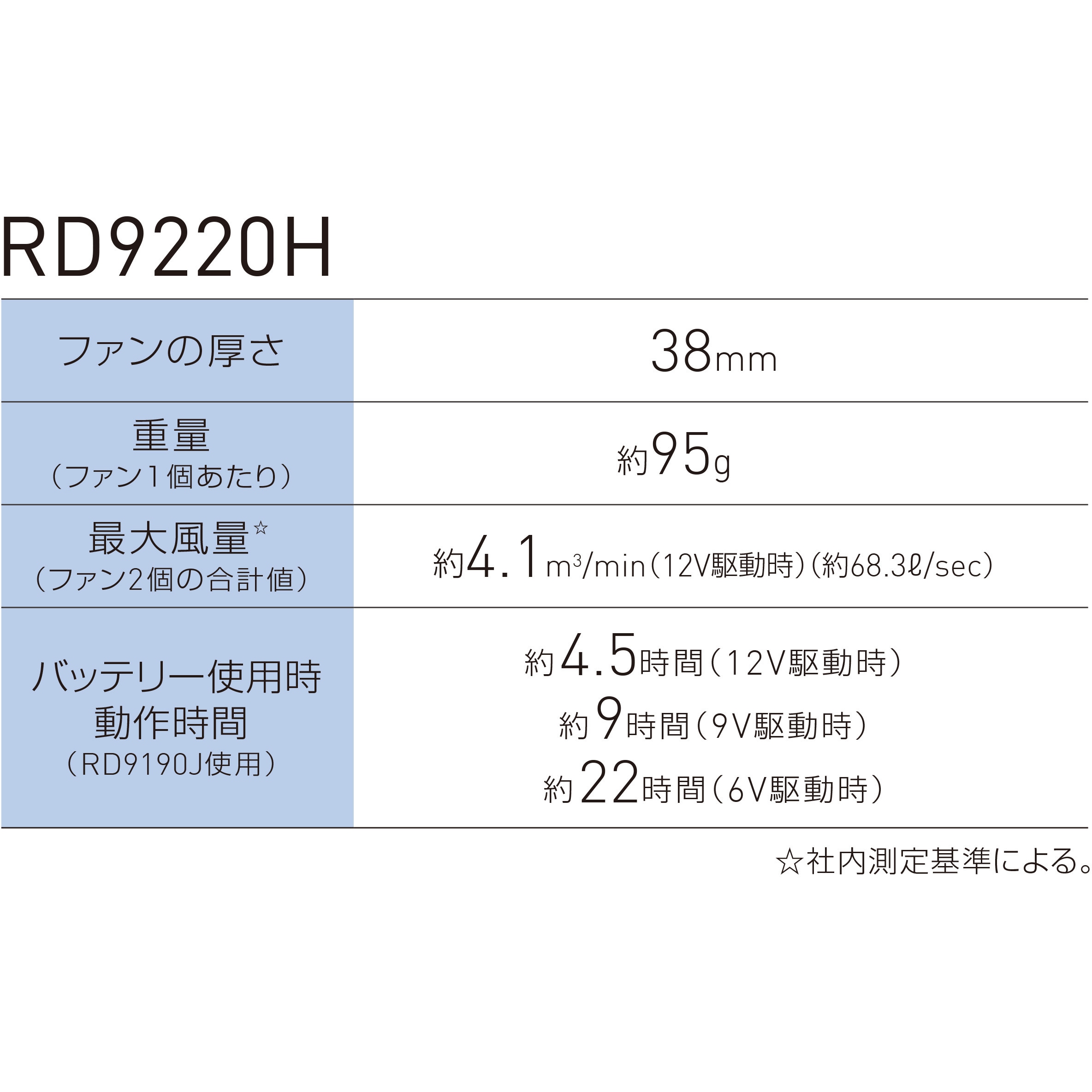 KF92442-KS036 空調風神服 ベスト(フラットハイパワーファン