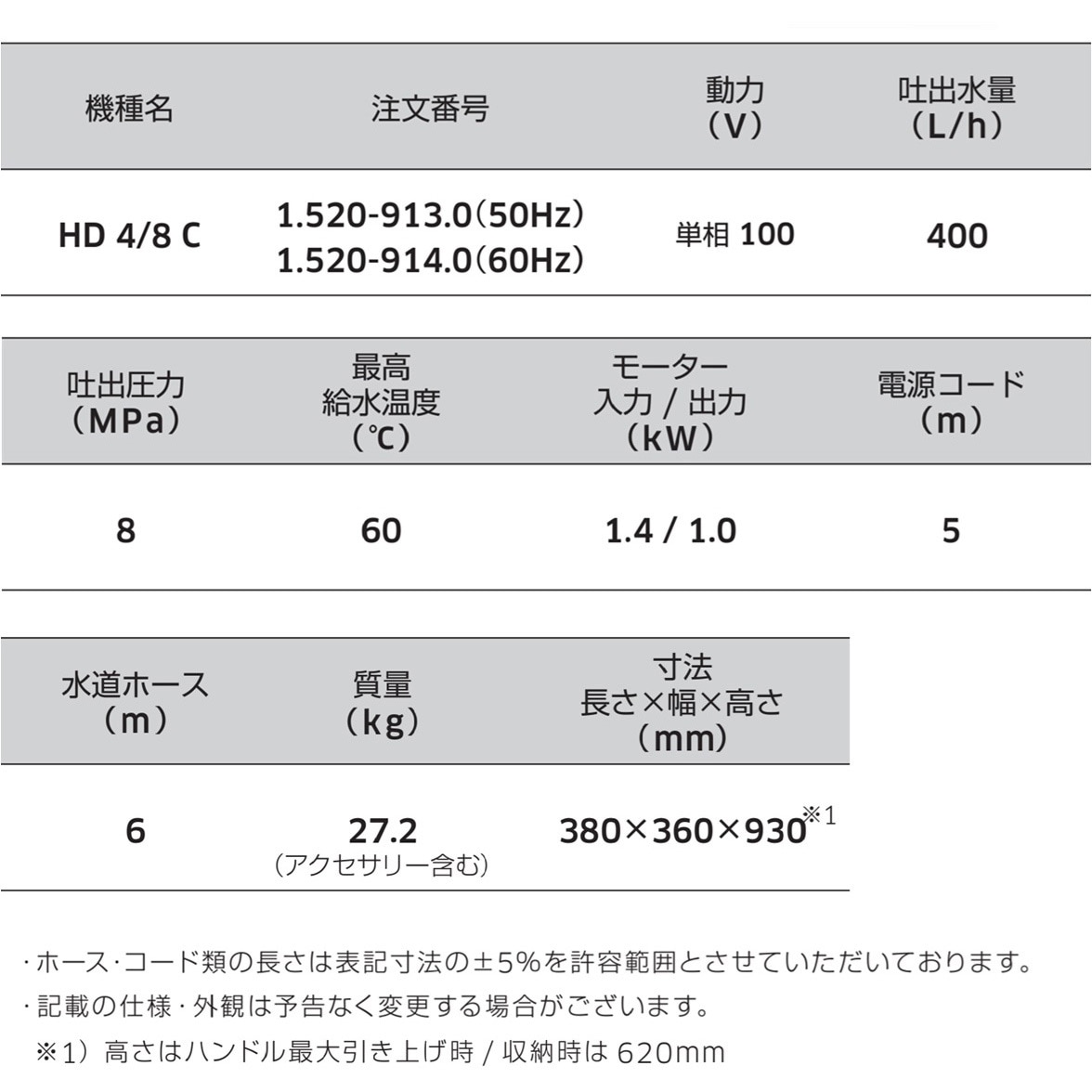 1.520-914.0 高圧洗浄機 HD 4/8 C ケルヒャー 吐出圧力(60Hz)8MPa 電源