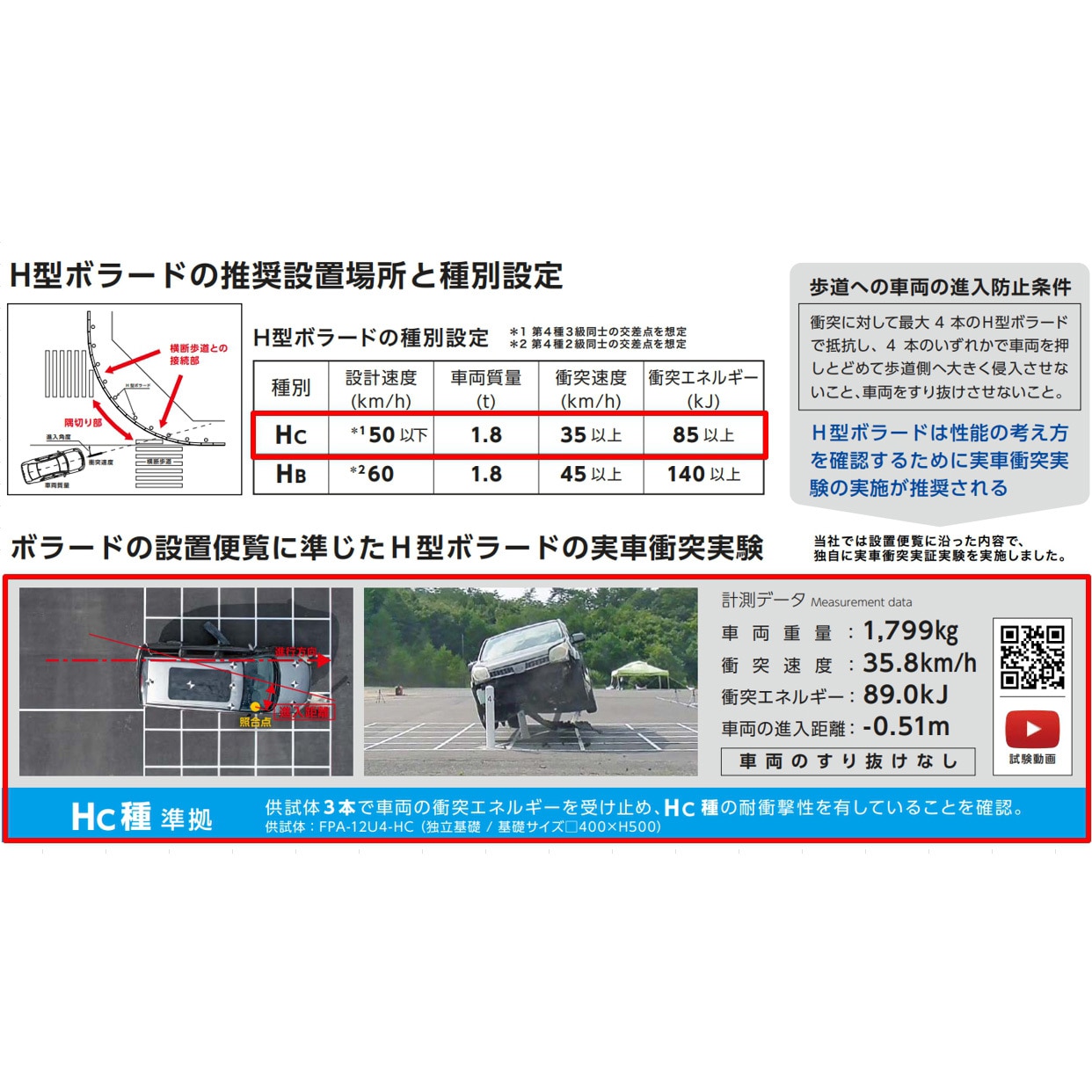 FPA-12SK4-F00-HC(W) インパクトボラード 基礎式 スチール製