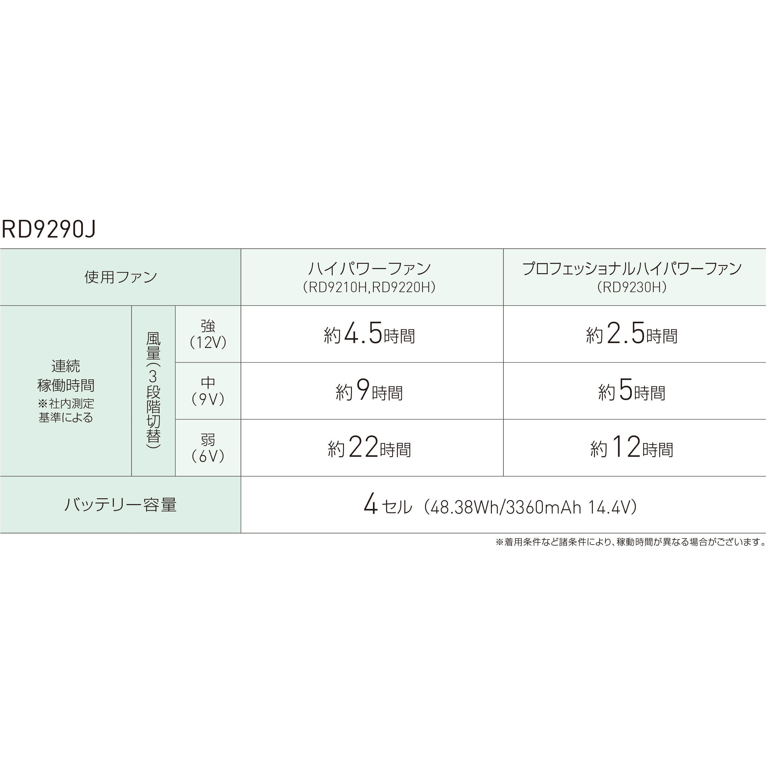 KF92112-KS036 空調風神服 フード付ベスト (フラットハイパワーファン 