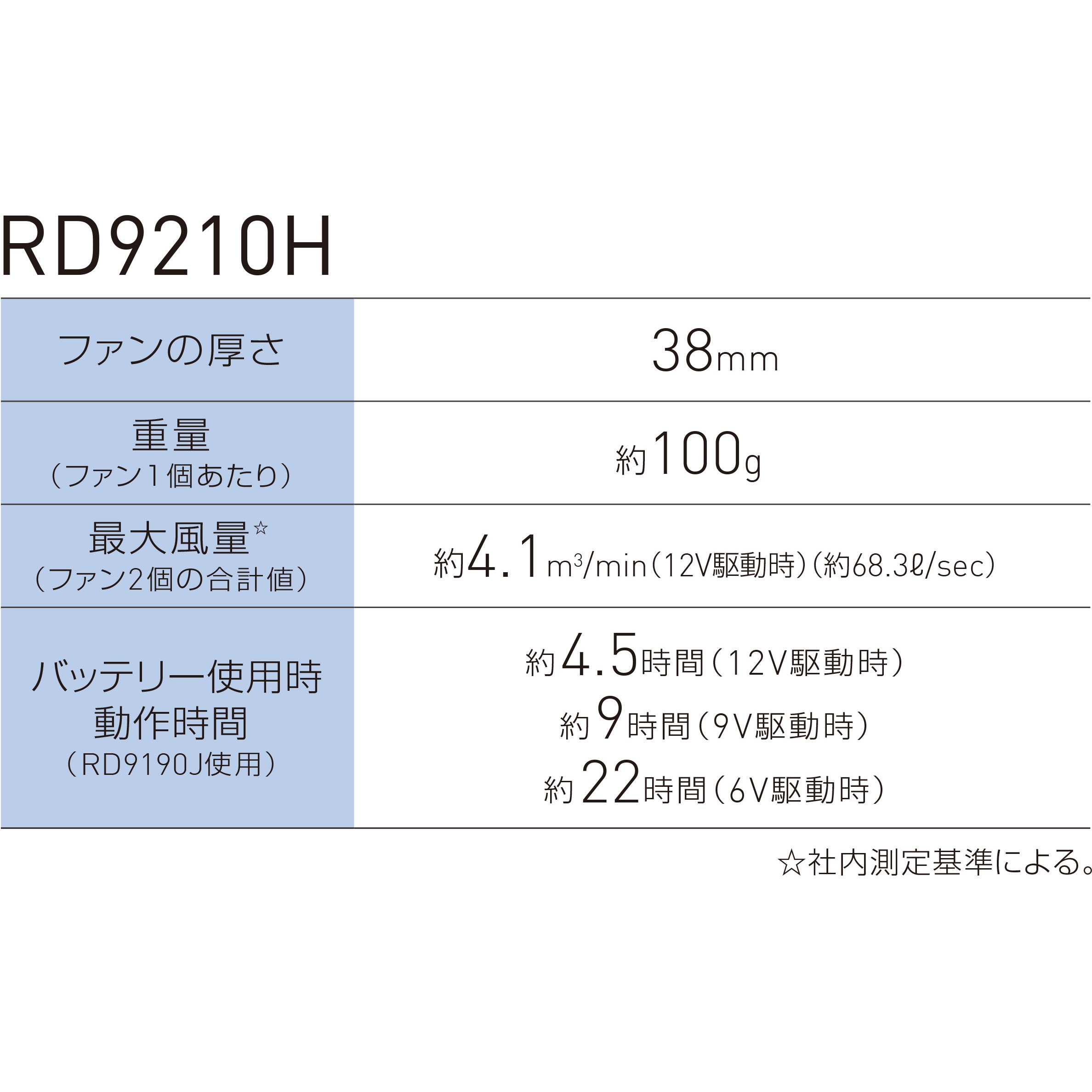 KF95150-KS035 空調風神服 半袖ブルゾン (ハイパワーファン&バッテリーセット 2024-2) サンエス 21カーキ色 サイズXL  KF95150-KS035 - 【通販モノタロウ】