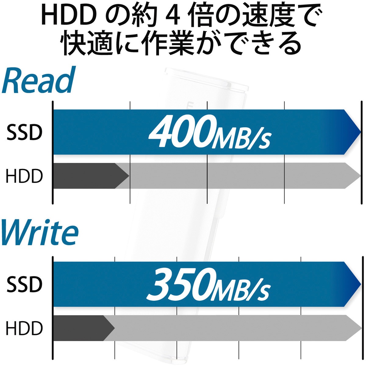 ESD-EMN1000GSV SSD 外付け 1TB ポータブル USB3.2 ( Gen1 ) 対応 小型
