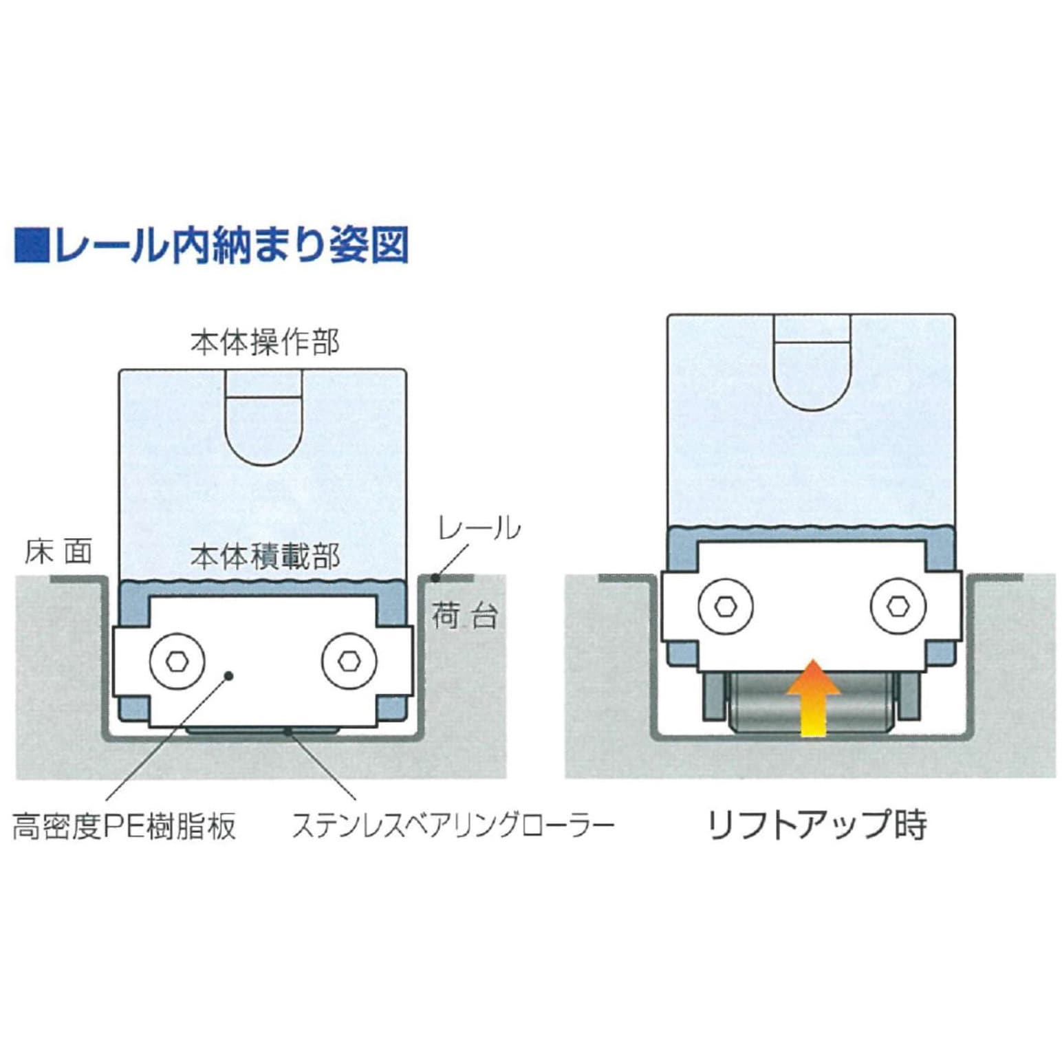 LSD-H-1200 ライトスライダー 標準タイプ/ハイリフト 1台 日軽金アクト 【通販モノタロウ】