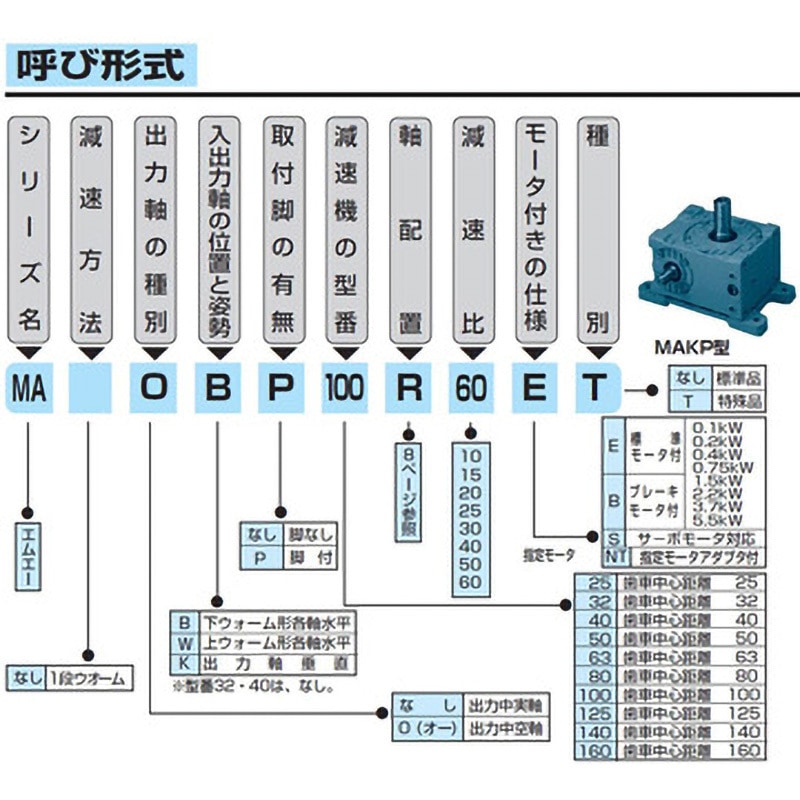 MA K P 63 RU 25 一段ウォーム減速機「マキエース」 MAKPシリーズ マキ