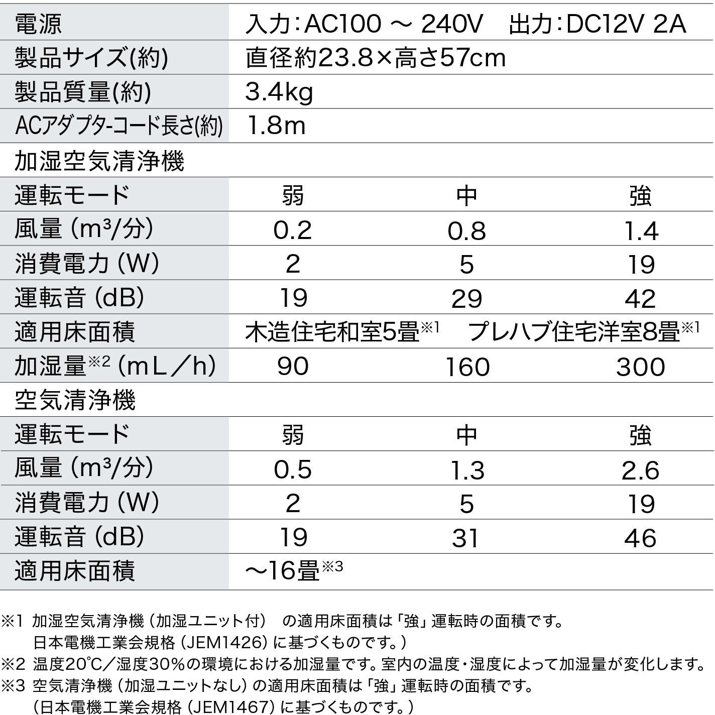 AAP-SH30B-W 加湿空気清浄機 16畳 HEPAフィルター アイリスオーヤマ 幅