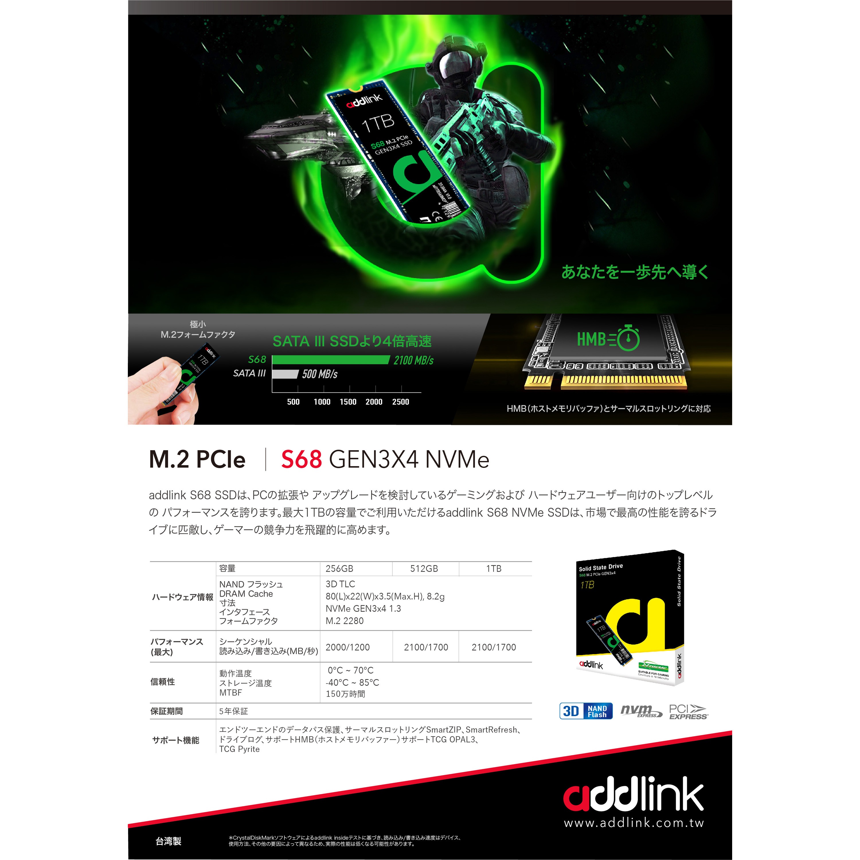 ad512GBS68M2P 内蔵SSD PCIe NVMe S68 1個 addlink 【通販モノタロウ】