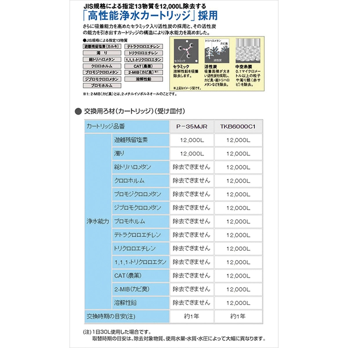 TKB6000C1 浄水器 交換用カートリッジ ろ材 Panasonic(パナソニック) 1