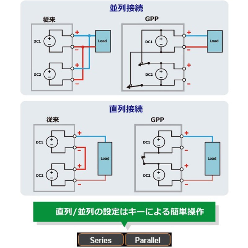 PDW32-3DG 電子負荷機能付き高分解能多出力直流電源 1個 PDW32-3DG 電子負荷機能付き高分解能多出力直流電源 1個