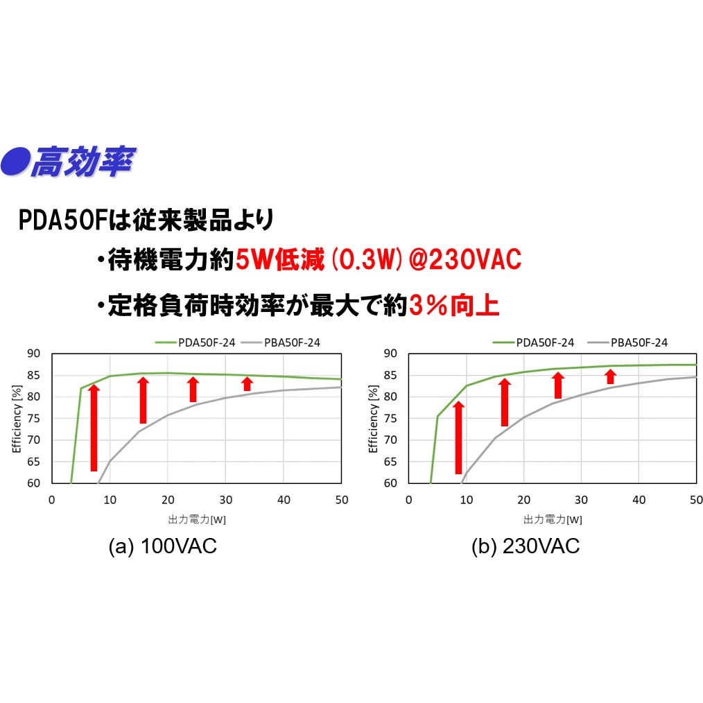 PDA50F-12 標準電源ユニットタイプ PDAシリーズ コーセル 入力