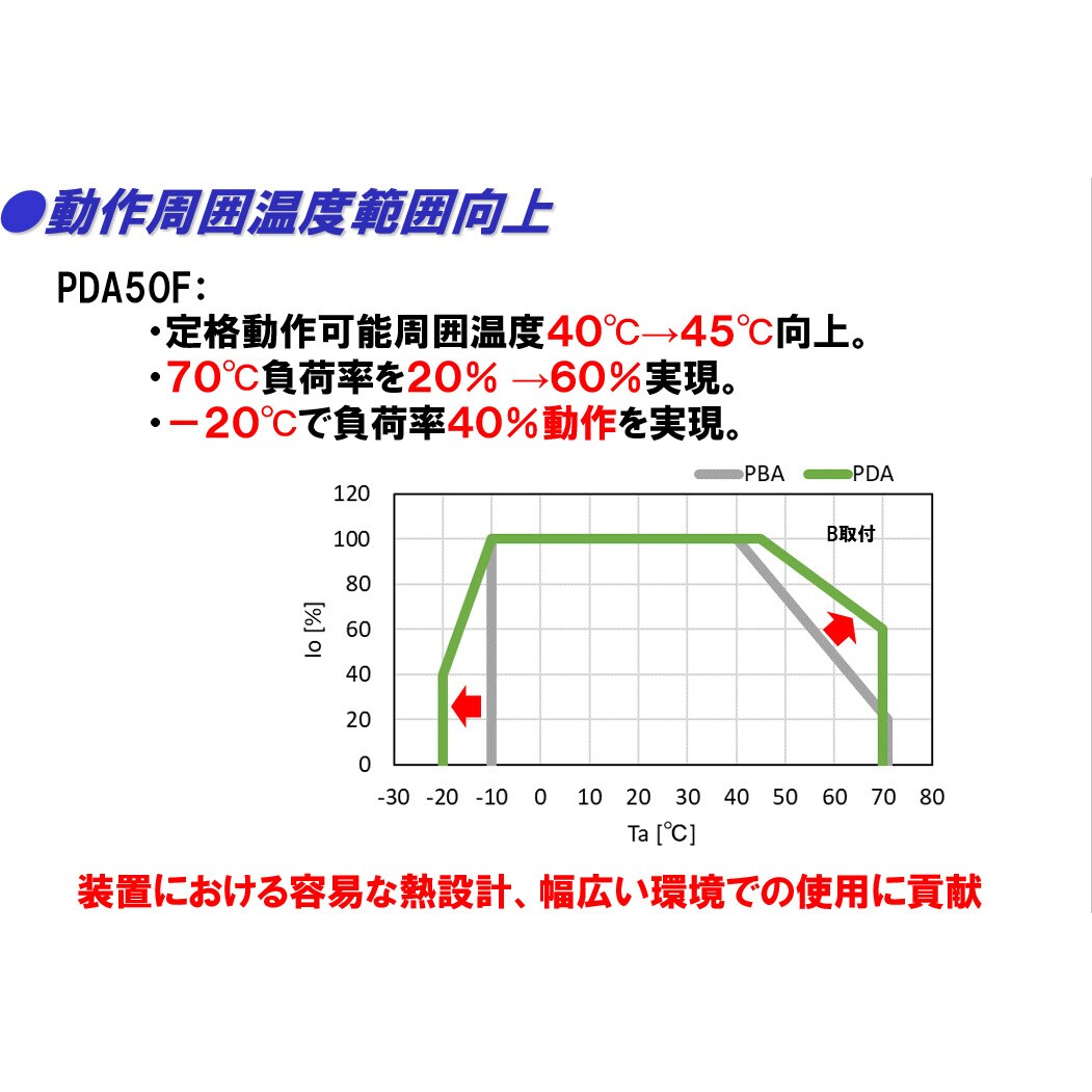 PDA50F-12 標準電源ユニットタイプ PDAシリーズ コーセル 入力