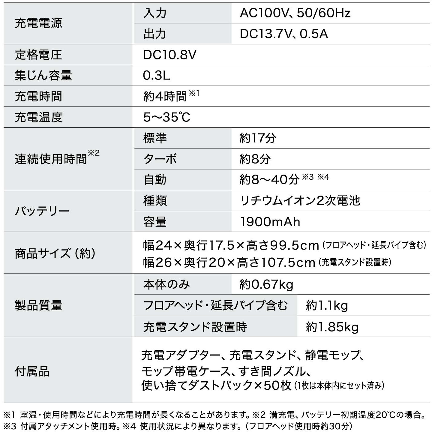 SBD-201P-H 超軽量! 充電式紙パックスティック掃除機 1個