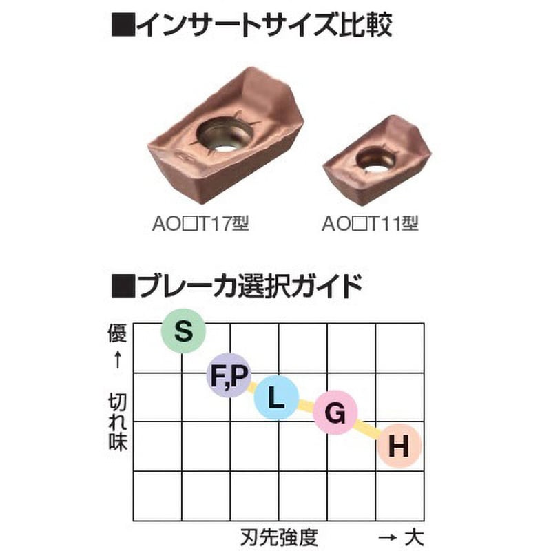 AOMT11T308PEER-G ACU2500 SECウェーブミル WEZ型用インサート AOMT11-G型(汎用型) 1箱(10個) 住友電工ハードメタル  【通販モノタロウ】