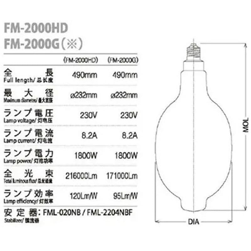FM2000HD 冨士製 メタルハライド船上灯 ポリスター 冨士電球工業 1式
