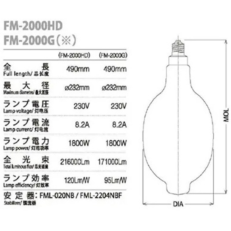 FM2000G 冨士製 メタルハライド船上灯 ポリスター 冨士電球工業 1式