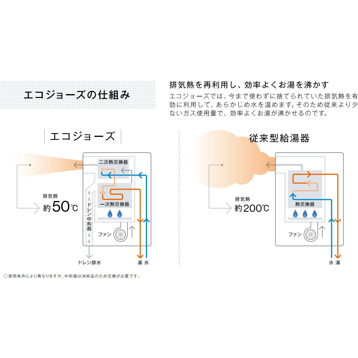 RUF-UE240ESAW/13A ウルトラファインバブルガスふろ給湯器(屋外壁掛型 