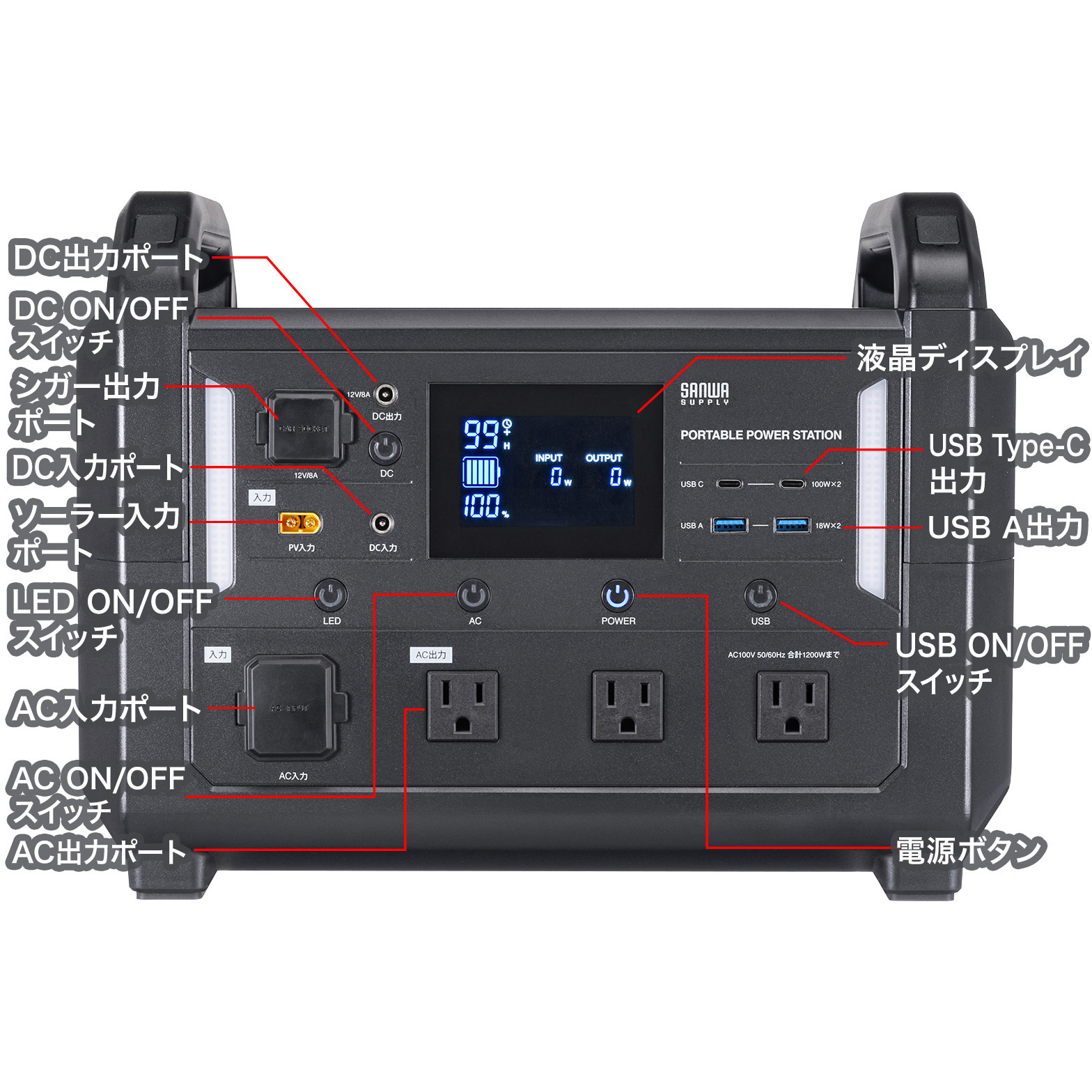 BTL-RDC30 ポータブル電源_1152Wh サンワサプライ 黒色 4ポート