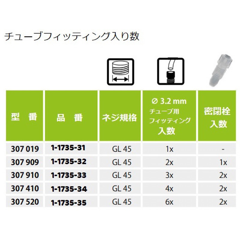 プロフを必ずご確認 様、専用 スタカ810 307019 安全キャップ GL45ボトル用 1セット SCAT 【通販モノタロウ】
