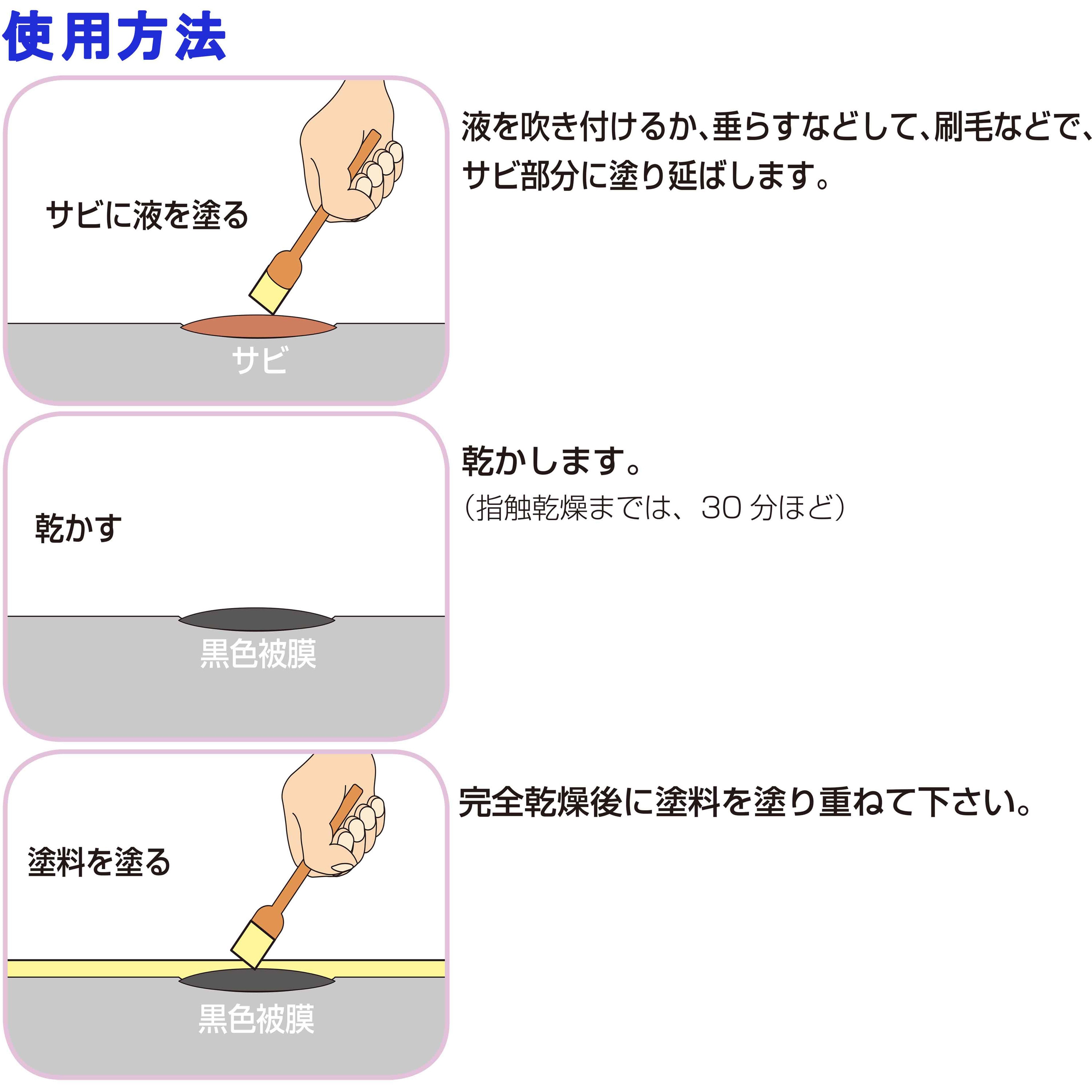 12130 サビ変換液 ラストチェンジャー 1本(1kg) ターゲット