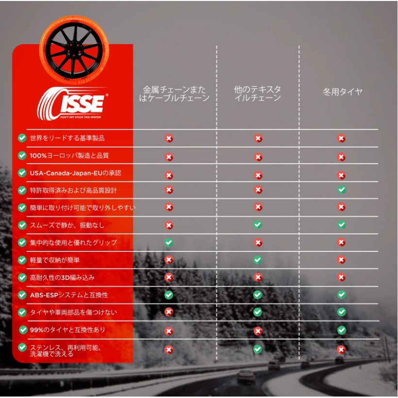 SUPER TYPEⅡ 74 C52074 ISSE スノーソックス SUPER TYPEⅡ 布製タイヤ