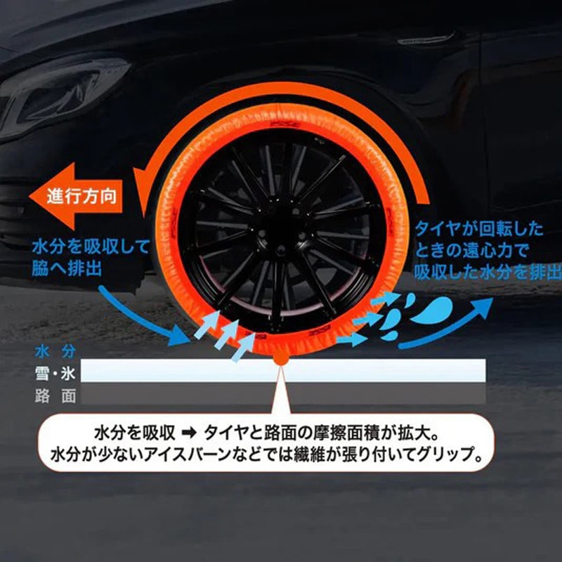 SUPER TYPEⅡ 66 C52066 ISSE スノーソックス SUPER TYPEⅡ 布製タイヤ