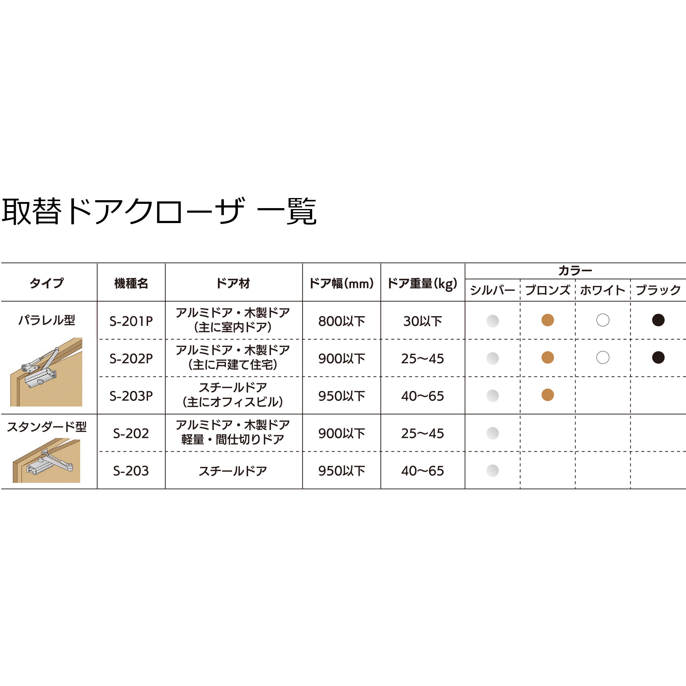 S201P-DB 取替ドアクローザー パラレル型 1台 RYOBI(リョービ) 【通販