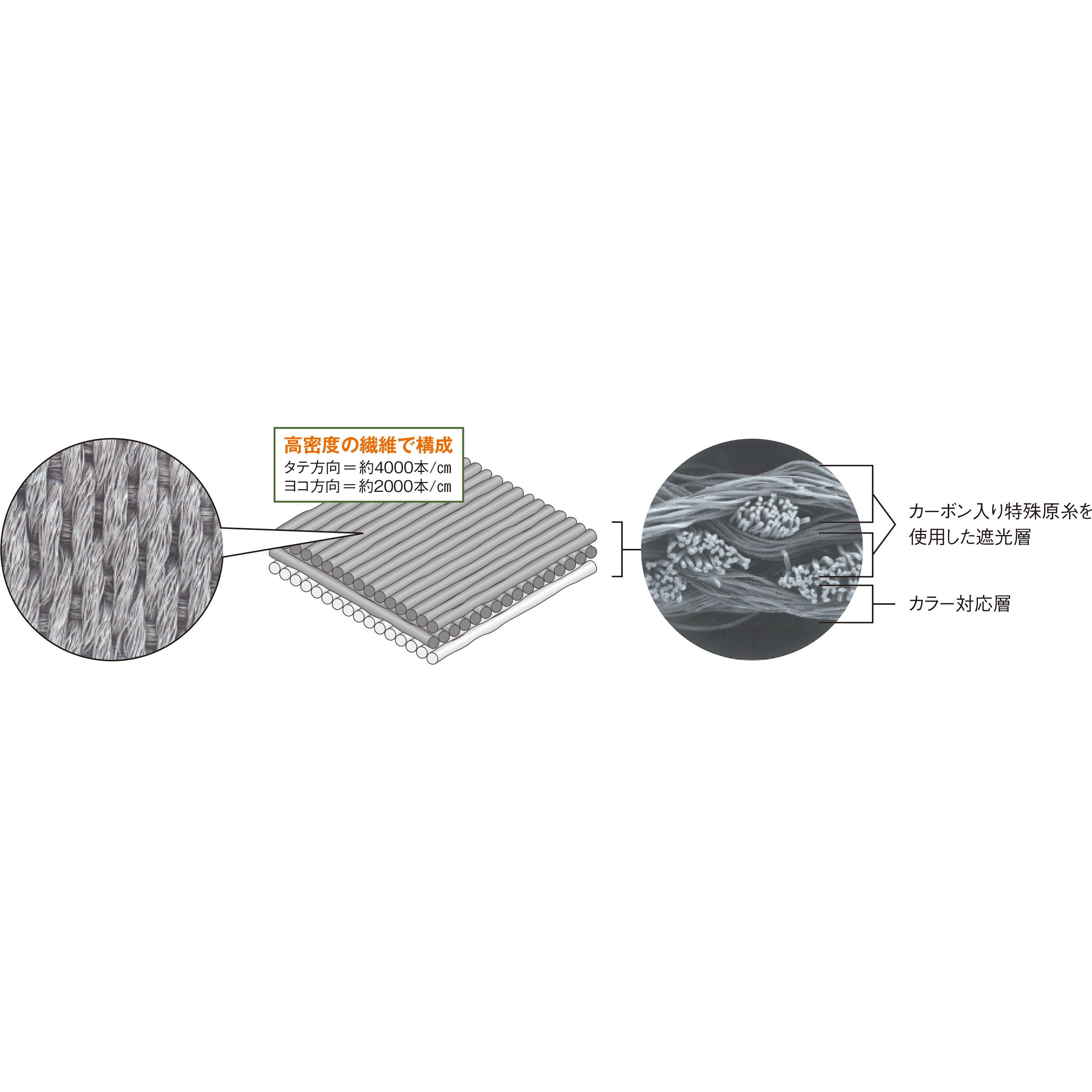 防草シート QM0401-121 防草シート 白/黒 DAIKEN(旧:大建工業) ポリエチレン 幅1m