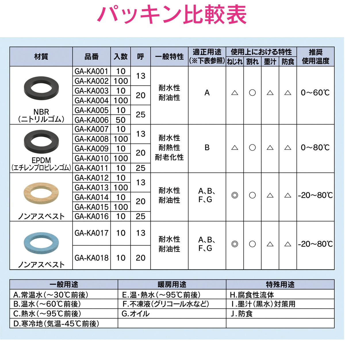 K♢007 なおちゃま GA-KA007 これエエやん パッキン EPDM GAONA(ガオナ) 呼び13 1