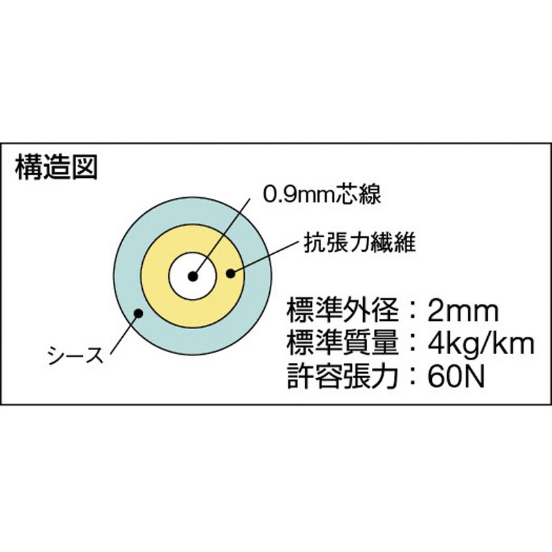 1-SC-SC-SM-2 単芯コード(両端SCコネクタ付) 住友電気工業 タイプSM