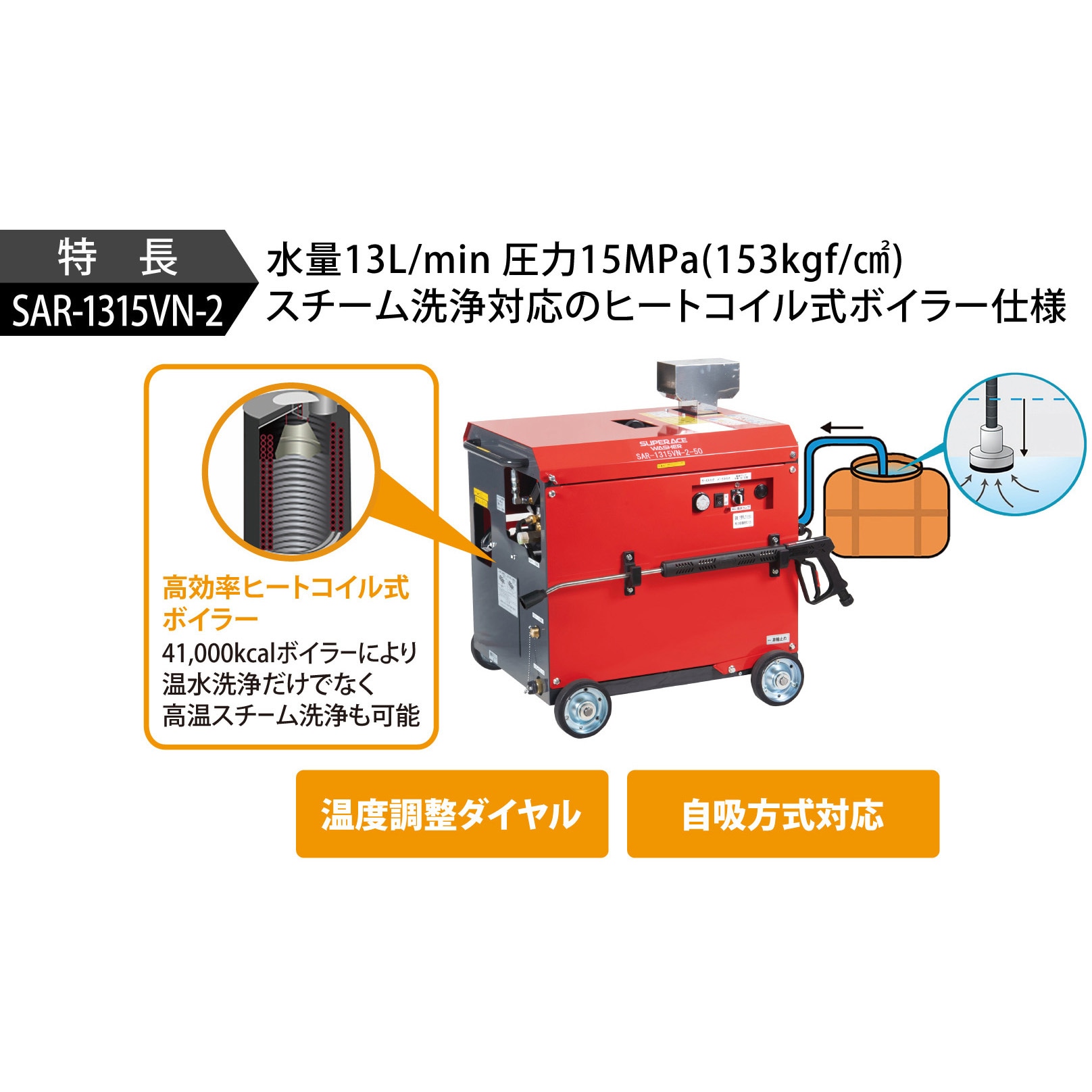 SAR-1315VN-2-50HZ モーター式高圧洗浄機 スーパー工業 電圧200(動力 