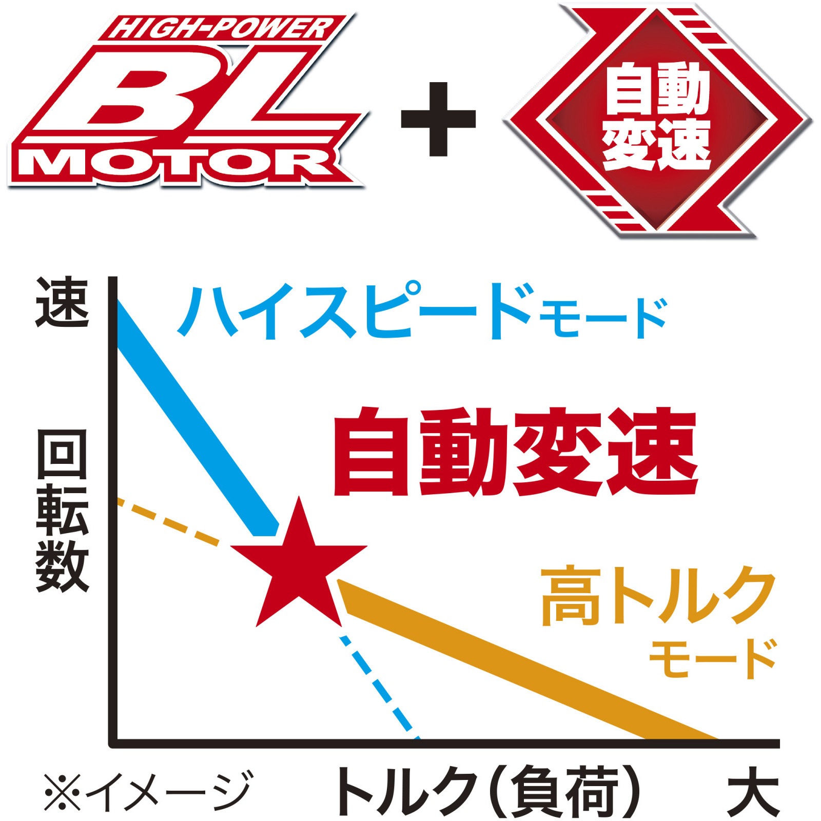 KP181DZ 充電式カンナ マキタ 18V - 【通販モノタロウ】