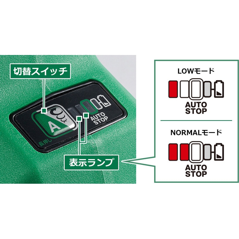 DH12DD(NNK) 10.8V コードレスロータリハンマドリル(18mm・2モード) HiKOKI(旧日立工機) SDSプラスシャンク -  【通販モノタロウ】