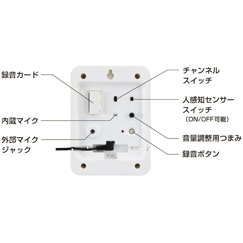 SG-SV10 センサー付音声案内機 1台 マックス 【通販モノタロウ】