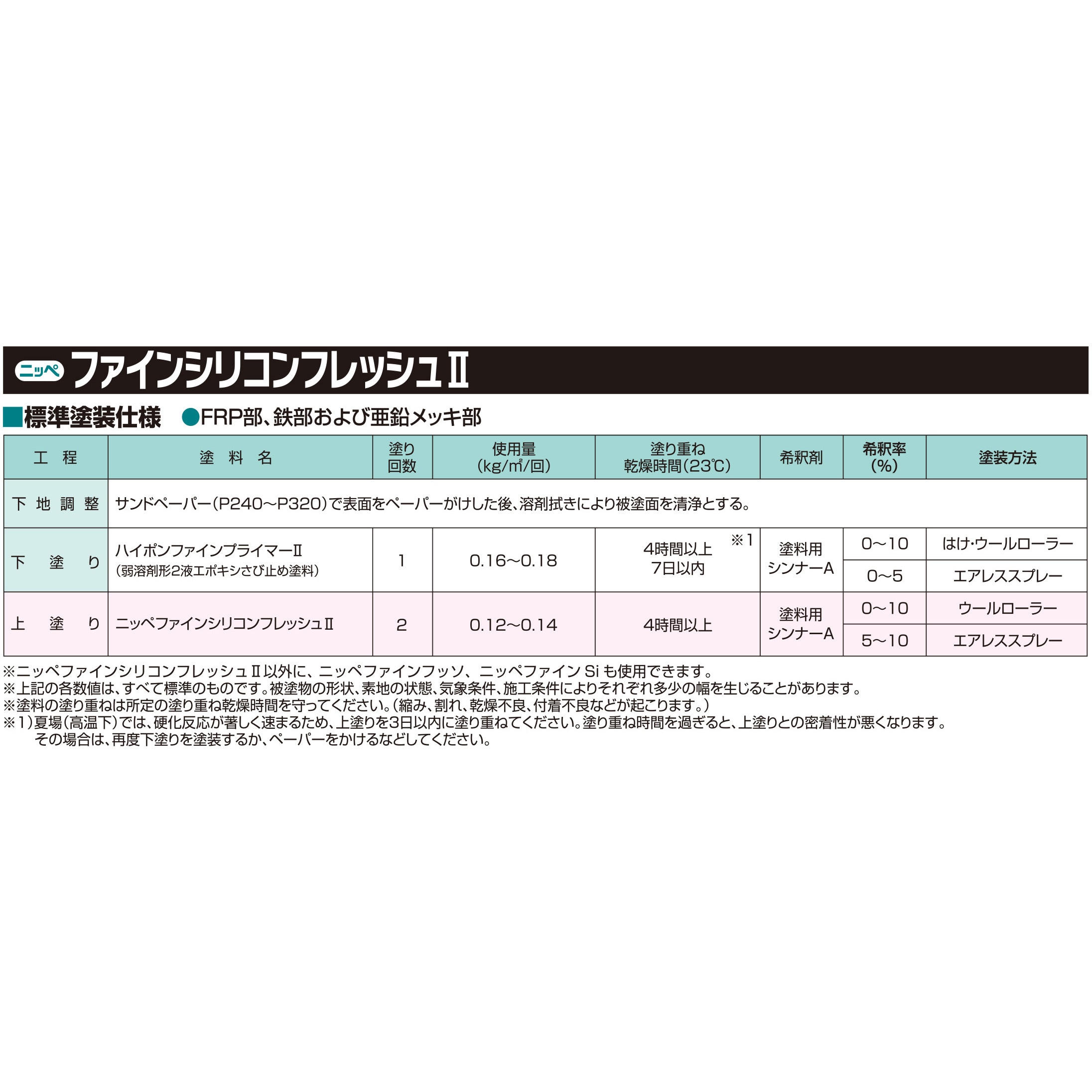 3028519 ニッペ ファインシリコンフレッシュⅡ(FRP貯水槽外面塗装システム) 日本ペイント 外装用 - 【通販モノタロウ】