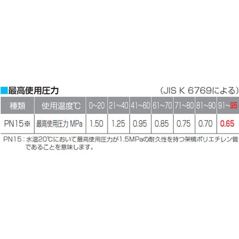 QXPE-20A-60Q 架橋ポリエチレン管 前澤給装工業 呼び径20A 1巻(60m