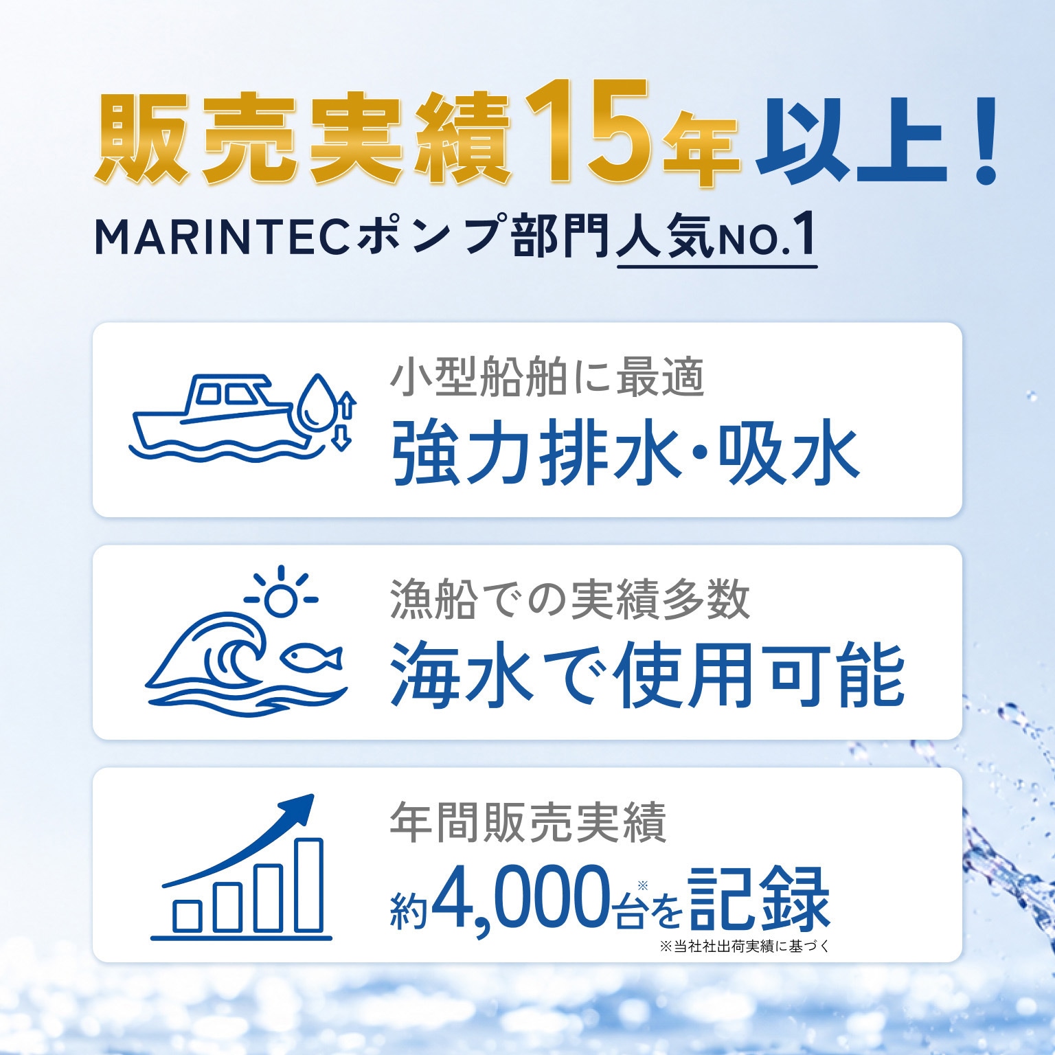 M24-75A オリジナル 水中ポンプ 極性なし マリンテック 電圧24V 1式