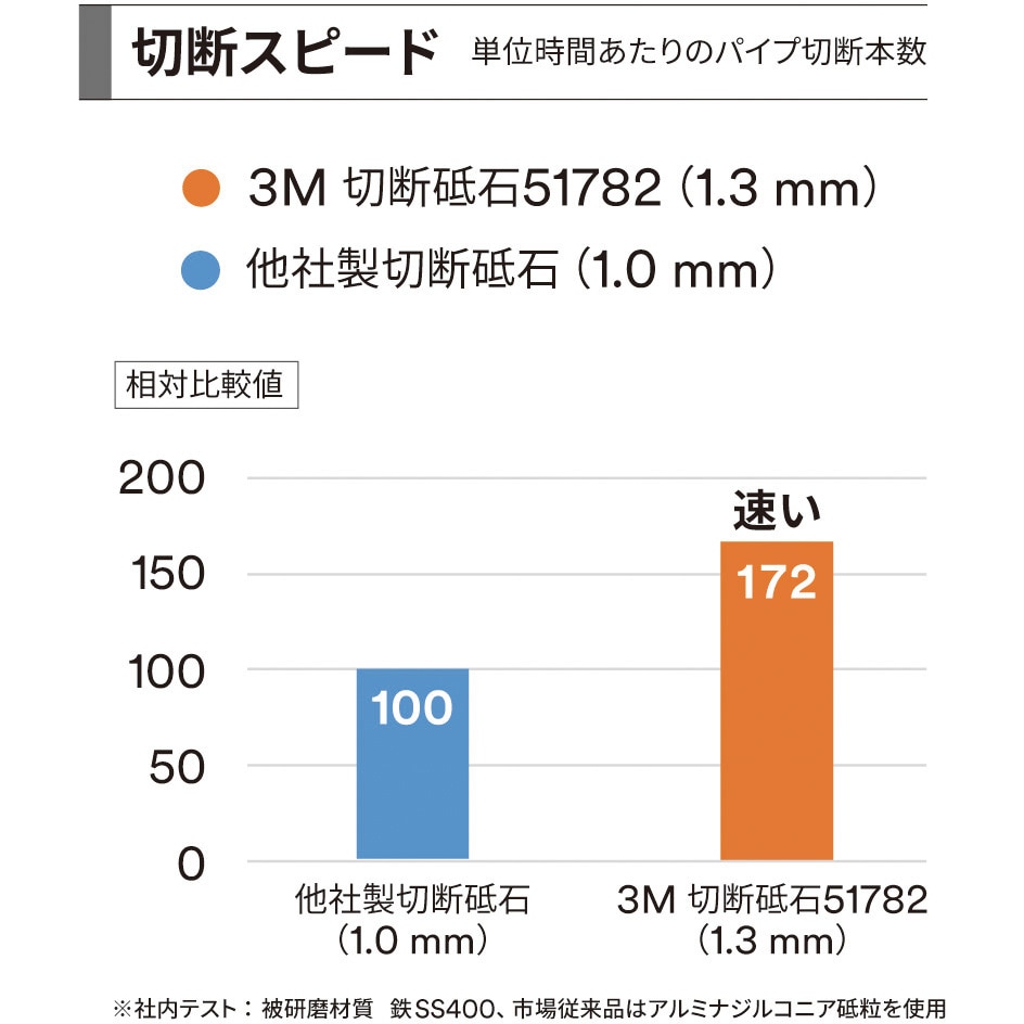 51782 COW 105X1.3 IBX5 切断砥石 51782 3M(スリーエム) #60 外