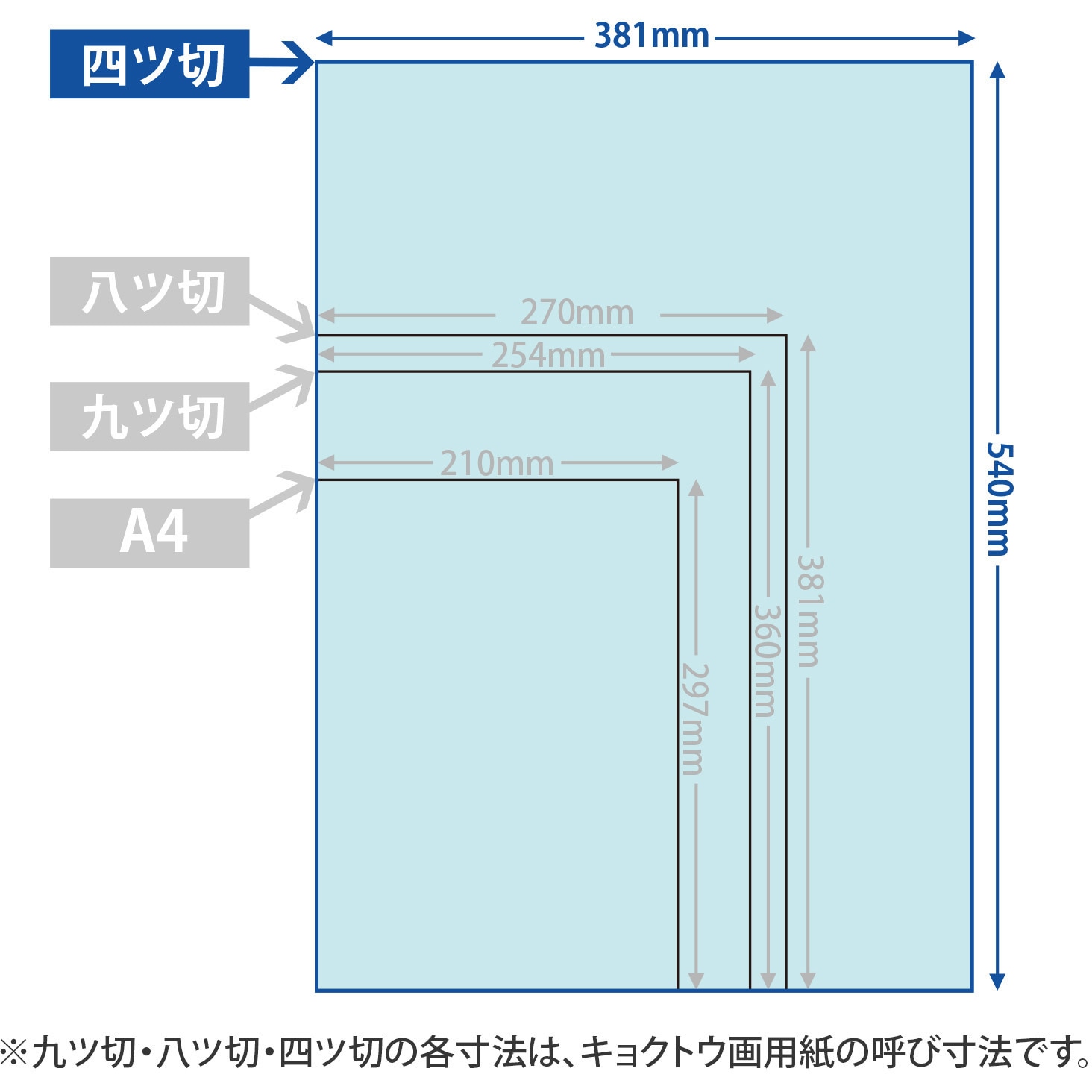KE0854 画用紙 日本ノート 四ツ切サイズ 1包(100枚) KE0854 【通販