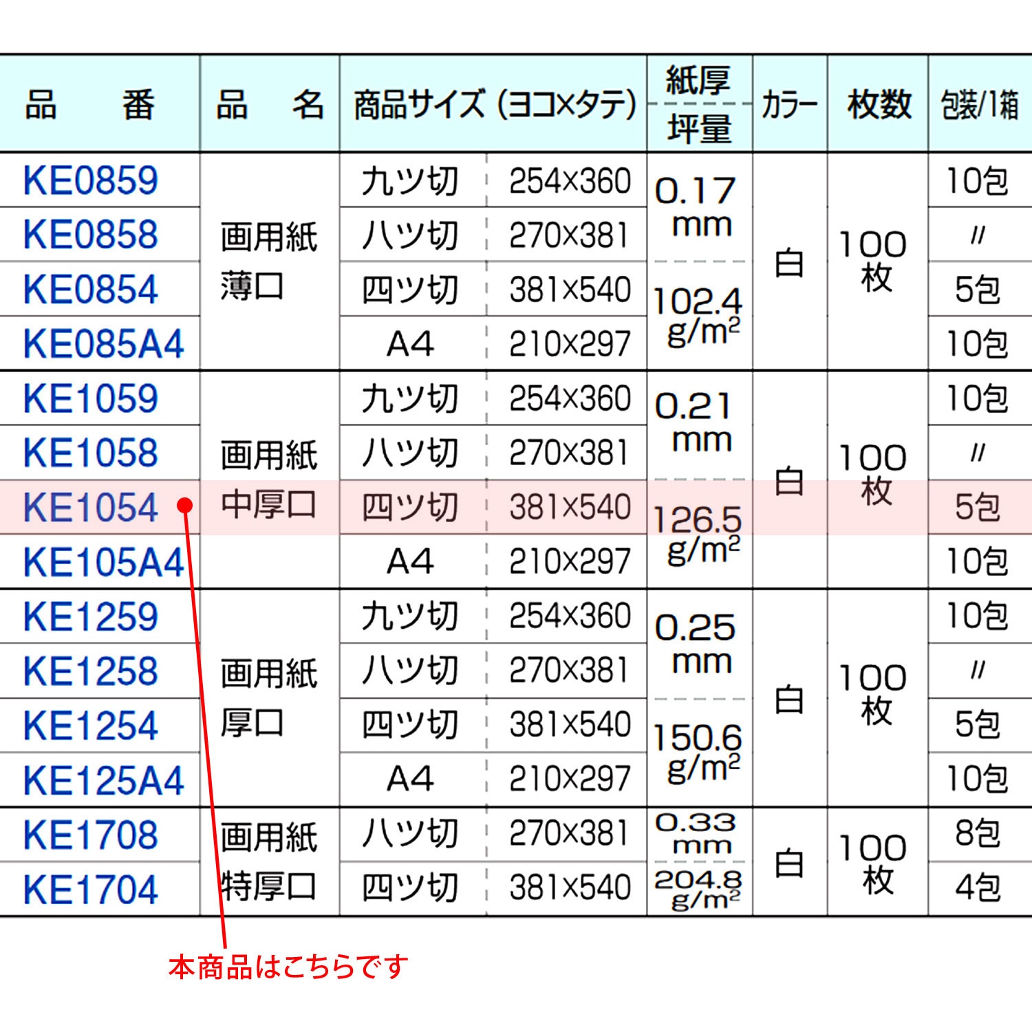 KE1054 画用紙 日本ノート 四ツ切サイズ 1包(100枚) KE1054 【通販
