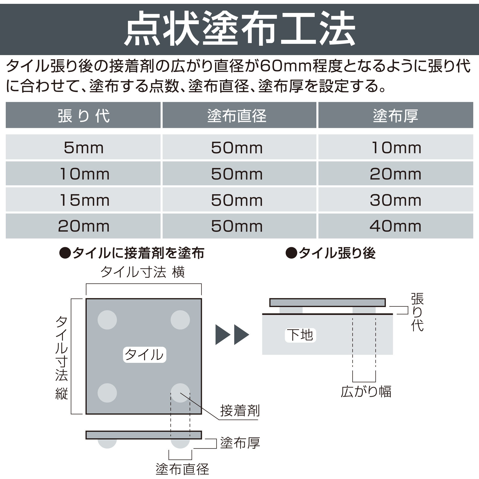 RE-578 内外装石材用接着剤 タイルエース石材・大形タイル用(石材低 