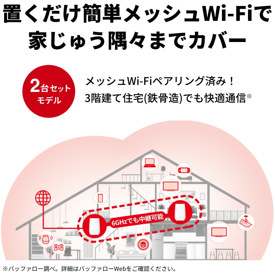 WNR-5400XE6P/2SD 無線LAN親機 WiFiトライバンドルーター 11ax/ac/n/a