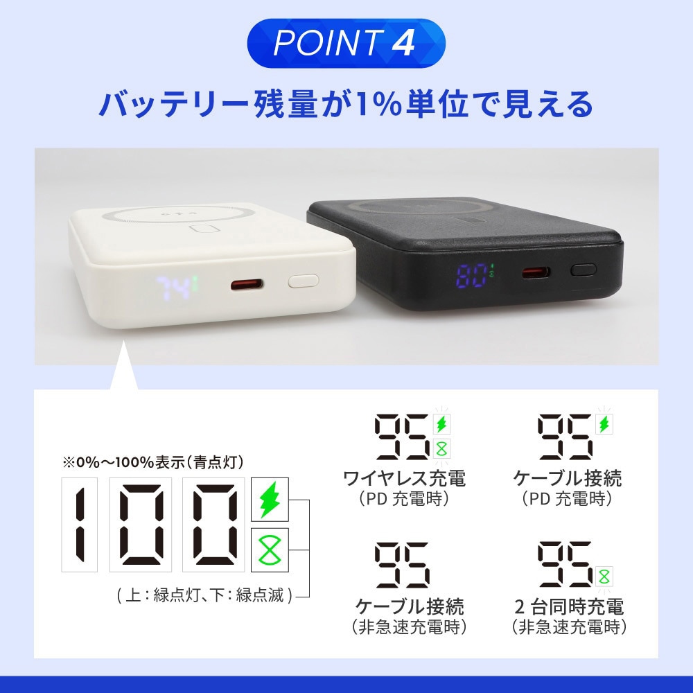 OEC-LPB10025MG-WH 準固体電池採用 スマホリング搭載 10000mAh 最大