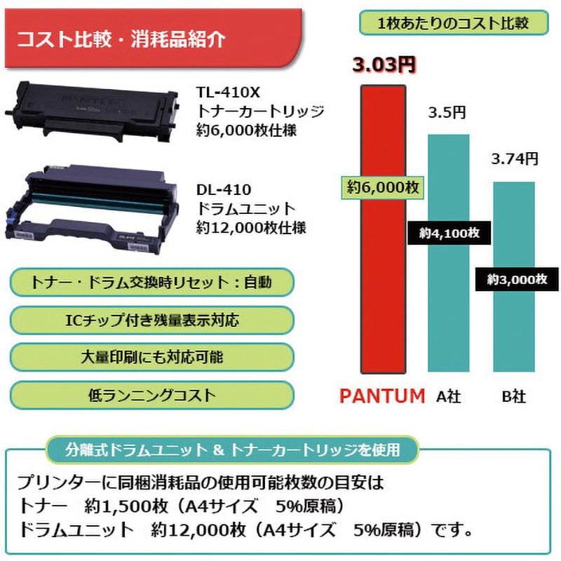 P3300DW+TL-410X×1 A4モノクロレーザープリンター P3300DW トナーカートリッジ TL-410セット PANTUM 電子写真方式  - 【通販モノタロウ】