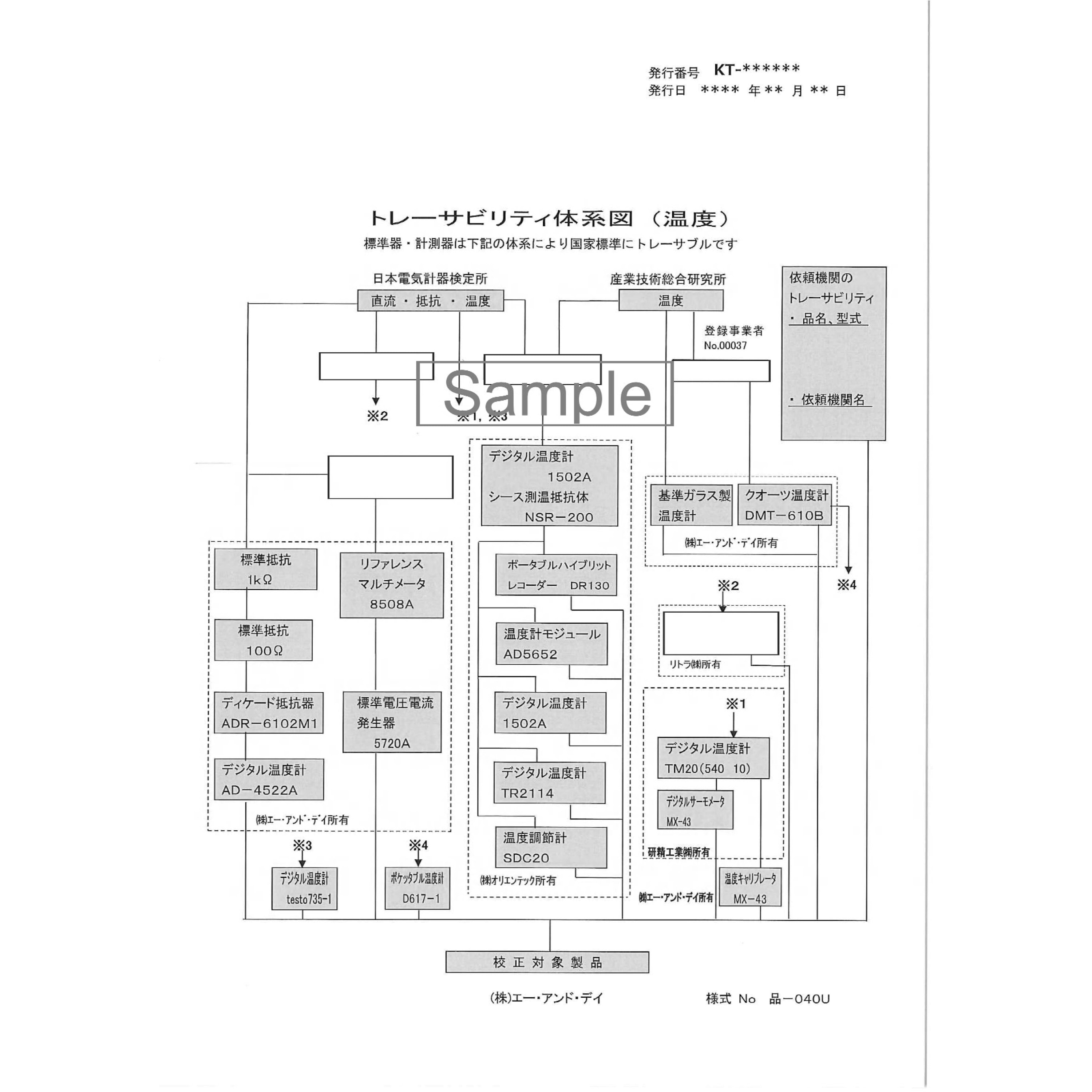 MF50-00A00 (一般校正書類付) 加熱乾燥式水分計 MS-70 / MX-50 MF50-00A00 (一般校正書類付) 加熱乾燥式水分計 MS-70 / MX-50