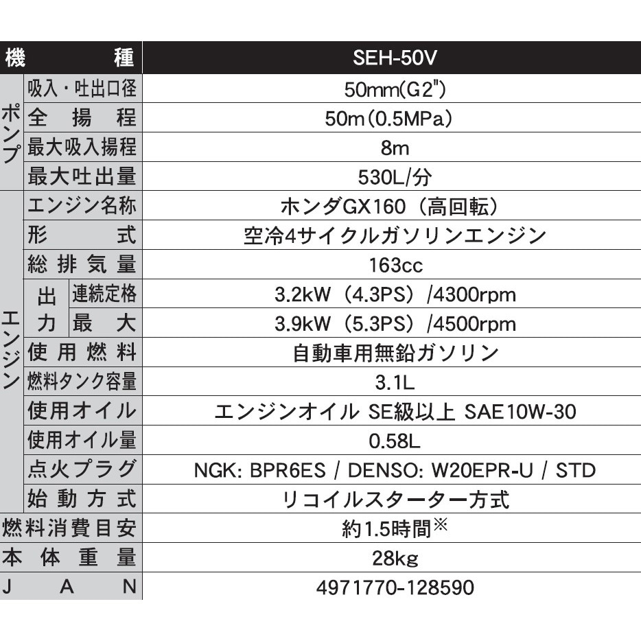 SEH-50V エンジンポンプ 口径50ミリ 高圧ポンプシリーズ 工進 最大吐出