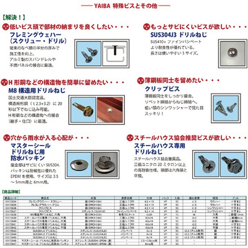 10175647 ドリルねじ用防水パッキン 1パック(150本) ダイドー