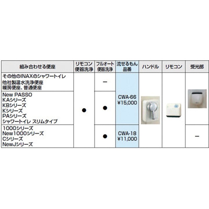 CWA-66 リモコン自動洗浄ハンドルセット 流せるもん 1個 INAX(LIXIL
